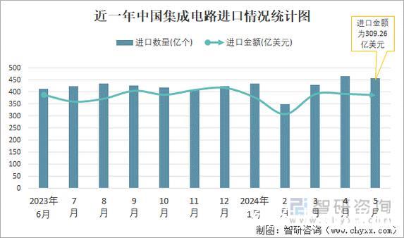 2024年“两新”政策带动设备工器具购置投资同比增长15.7%