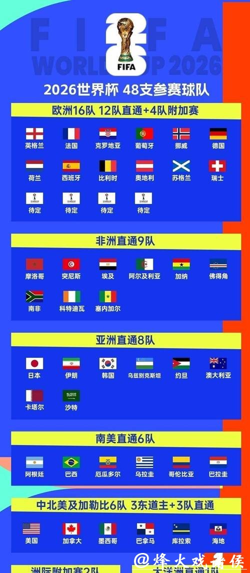 2026世界杯外围战队实力分析