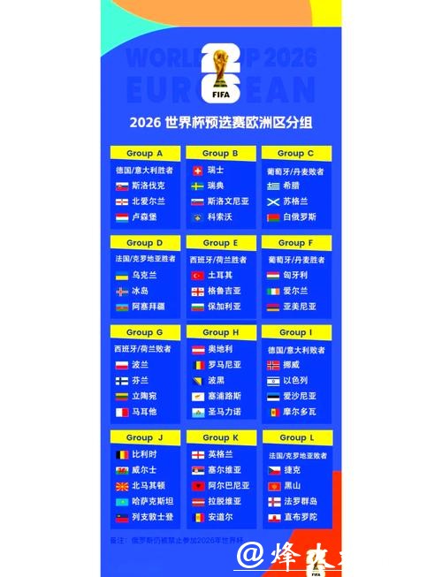 2026世界杯赛程公布后如何精准投注? 2026世界杯赛程公布后如何精准投注?